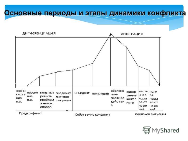 Поздравления с активацией в бизнесе Поздравления с активацией в бизнесе