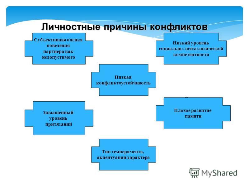 Конфликты в истории примеры - Telegraph