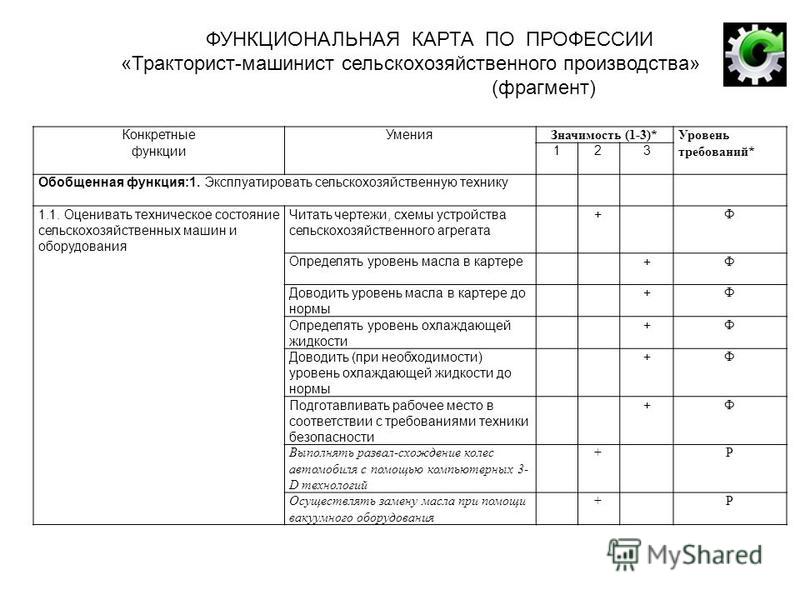 Дневник Производственной Практики Тракторист Машинист Дневник Производственной Практики Тракторист Машинист