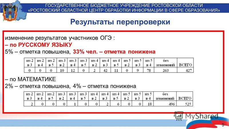 Где и когда можно узнать результаты огэ 2018 Где и когда можно узнать результаты огэ 2018