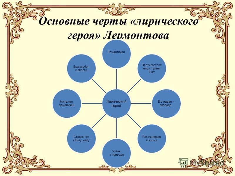 Лирический Герой Поэзии Лермонтова Сочинение Краткое Лирический Герой Поэзии Лермонтова Сочинение Краткое