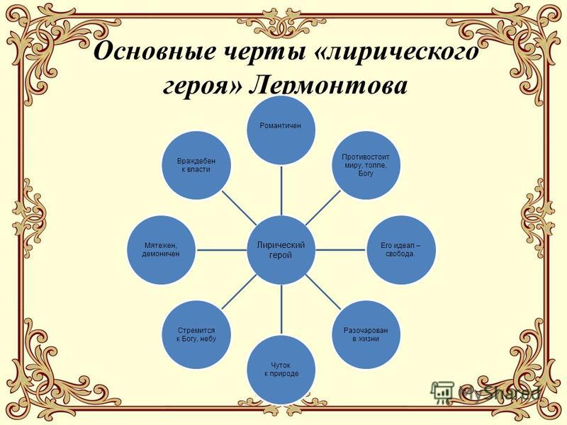 Сочинение по теме Три этапа развития в творчестве Лермонтова. Становление личности в лирике Лермонтова