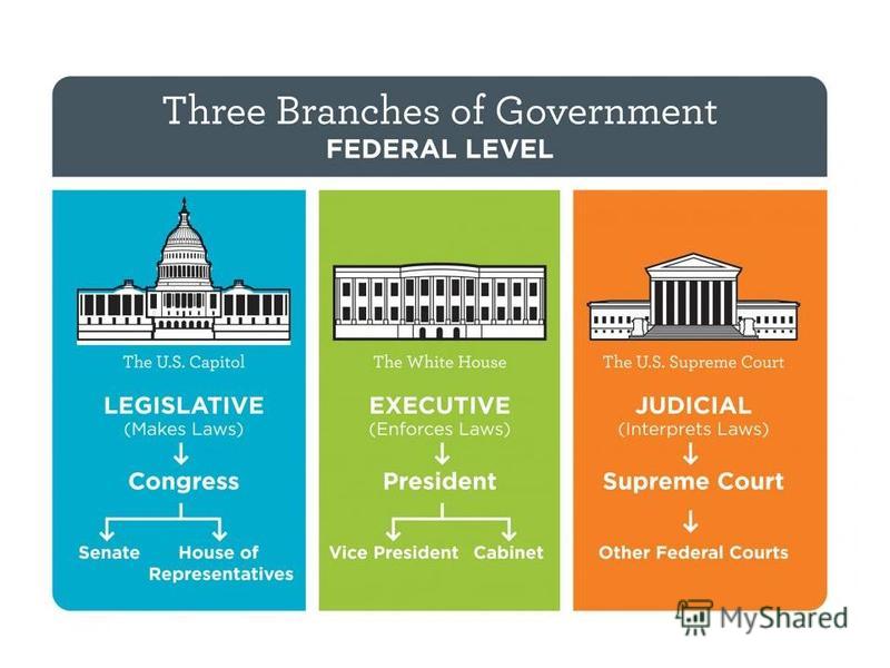 the new government and its three branches Checks and balances and the three branches of government by susan israel after the united states achieved its independence from great britain, the country was governed by the continental congress, which had been formed in1774, even before independence was declared. the new government and its three branches Checks and balances and the three branches of government by susan israel after the united states achieved its independence from great britain, the country was governed by the continental congress, which had been formed in1774, even before independence was declared.