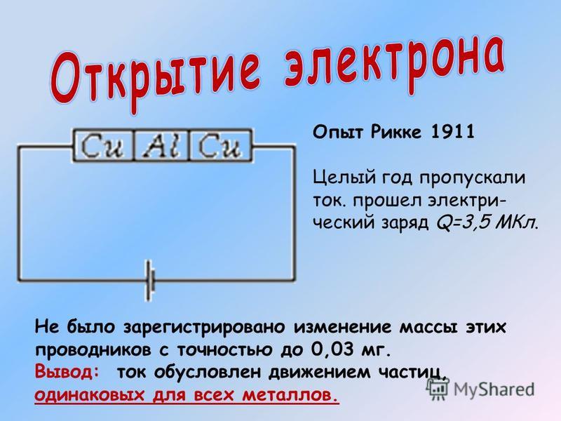 Опыт Рикке 1911 Целый год пропускали ток. прошел электрический заряд Q=3,5 МКл. Не было зарегистрировано изменение массы этих проводников с точностью до 0,03 мг. Вывод: ток обусловлен движением частиц, одинаковых для всех металлов.