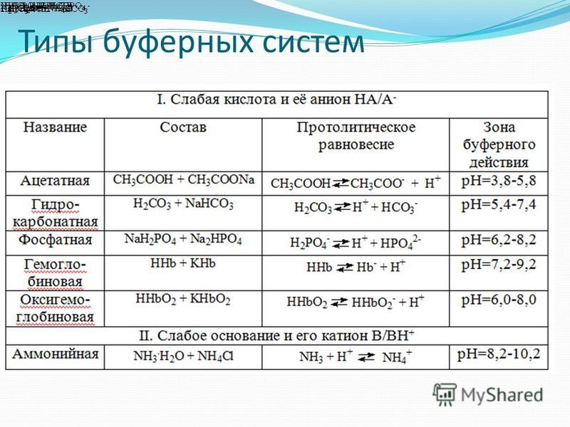 Что такое буферная емкость AnikStroy.ru