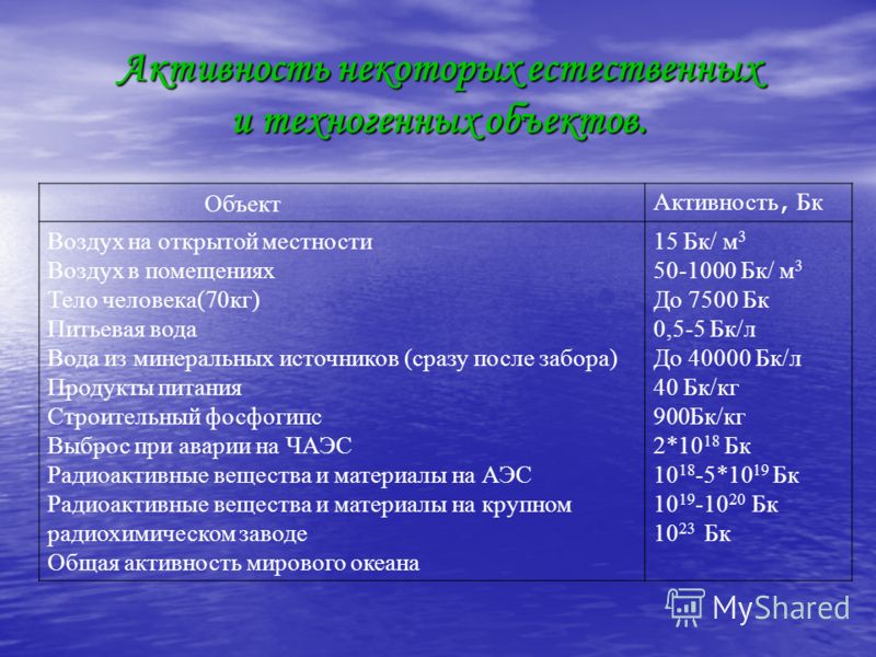 Активность некоторых естественных и техногенных объектов. Объект Активность, Бк Воздух на открытой местности Воздух в помещениях Тело человека(70кг) П