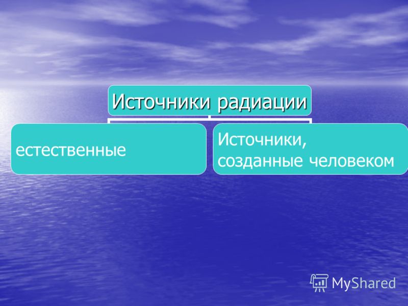 Источники радиации естественные Источники, созданные человеком