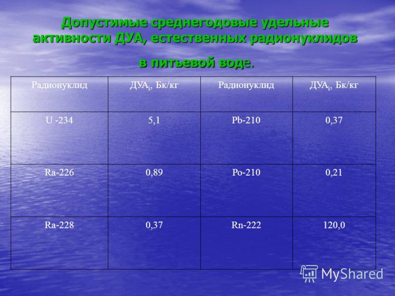 Допустимые среднегодовые удельные активности ДУА, естественных радионуклидов в питьевой воде. РадионуклидДУА i, Бк/кгРадионуклидДУА i, Бк/кг U -2345,1
