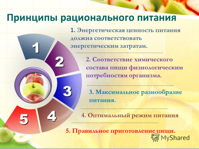 Профилактика Заболеваний Органов Дыхания Презентация Профилактика Заболеваний Органов Дыхания Презентация