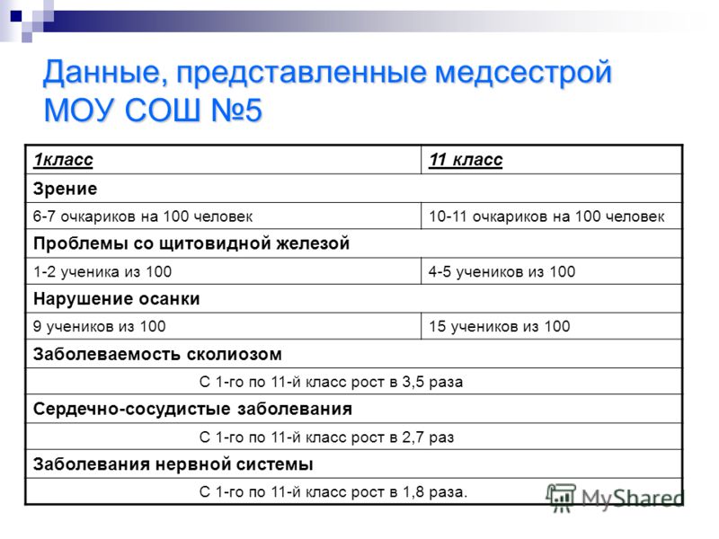 Третий день болит живот отравление