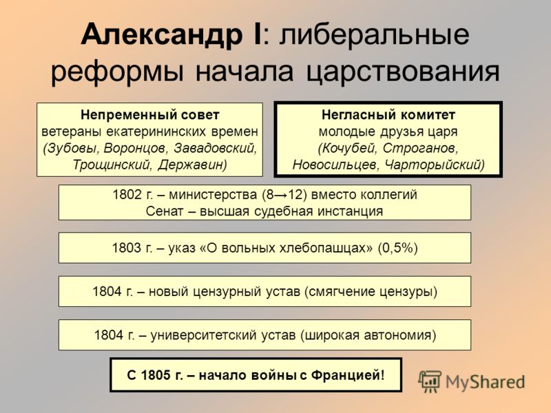 презентация молодые доктора презентация молодые доктора