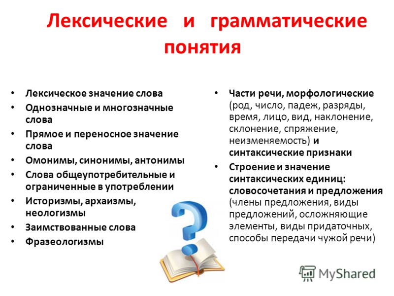 Как связать мысли и слова Как связать мысли и слова