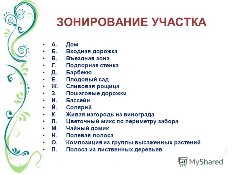 План схема приусадебного участка