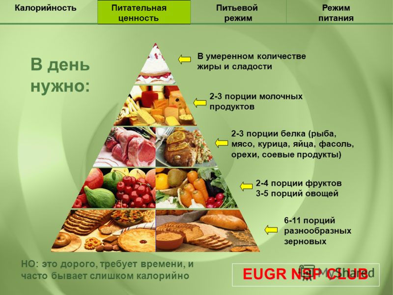 Как выходит жир из организма при похудении