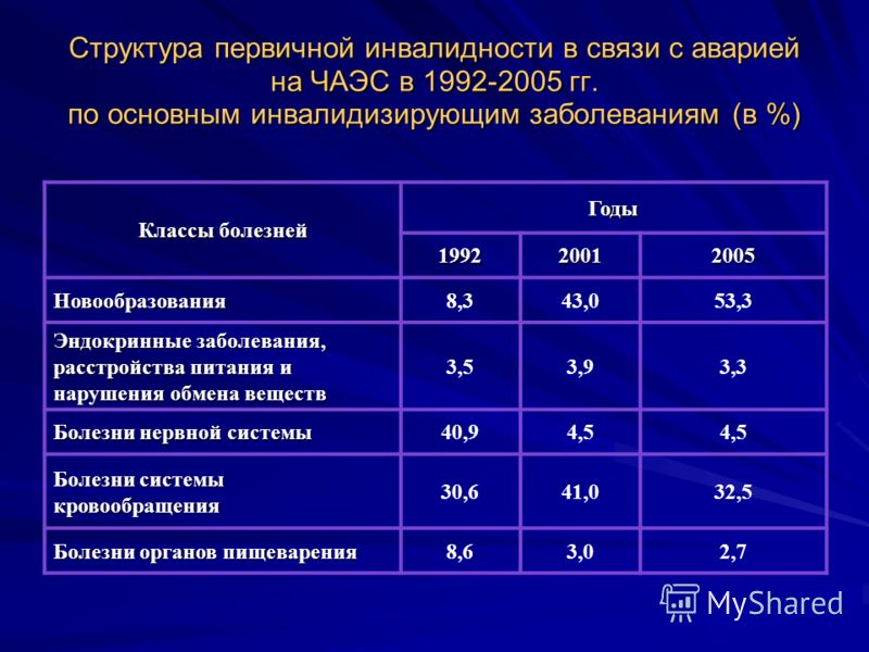 приказ моз украины от 13.11.2001 455