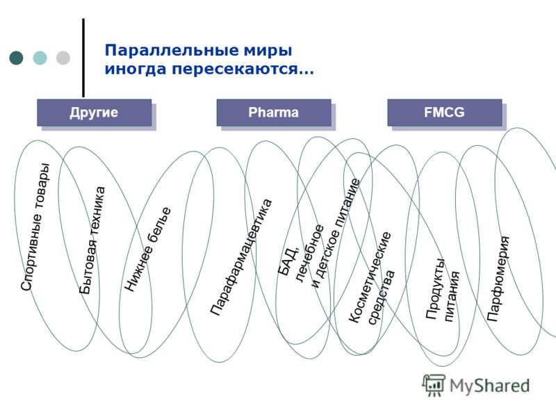 Параллельные миры иногда пересекаются… Pharma FMCG БАД, лечебное и детское питание Косметические средства Парфюмерия Спортивные товары Бытовая техника