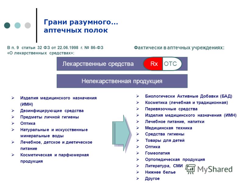 Биологически Активные Добавки (БАД) Косметика (лечебная и традиционная) Перевязочные средства Изделия медицинского назначения (ИМН) Лечебное питание, 