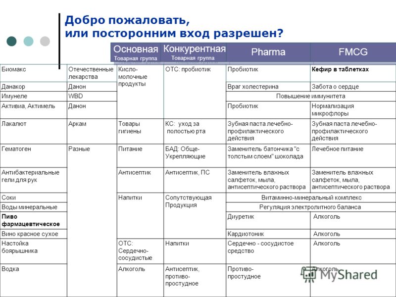 Добро пожаловать, или посторонним вход разрешен? БиомаксОтечественные лекарства Кисло- молочные продукты ОТС: пробиотикПробиотикКефир в таблетках Дана