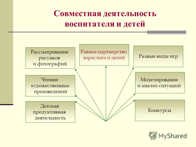 Конкурсы с участием детей и родителей Конкурсы с участием детей и родителей