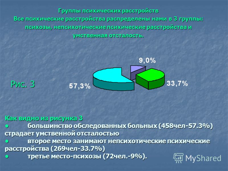 Боль внизу живота с левой стороны и частое мочеиспускание у
