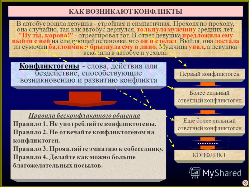 Девушка унижает как мужчину Девушка унижает как мужчину