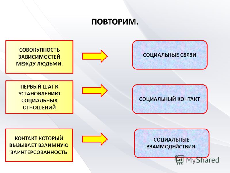 Основные виды отношений между людьми Основные виды отношений между людьми
