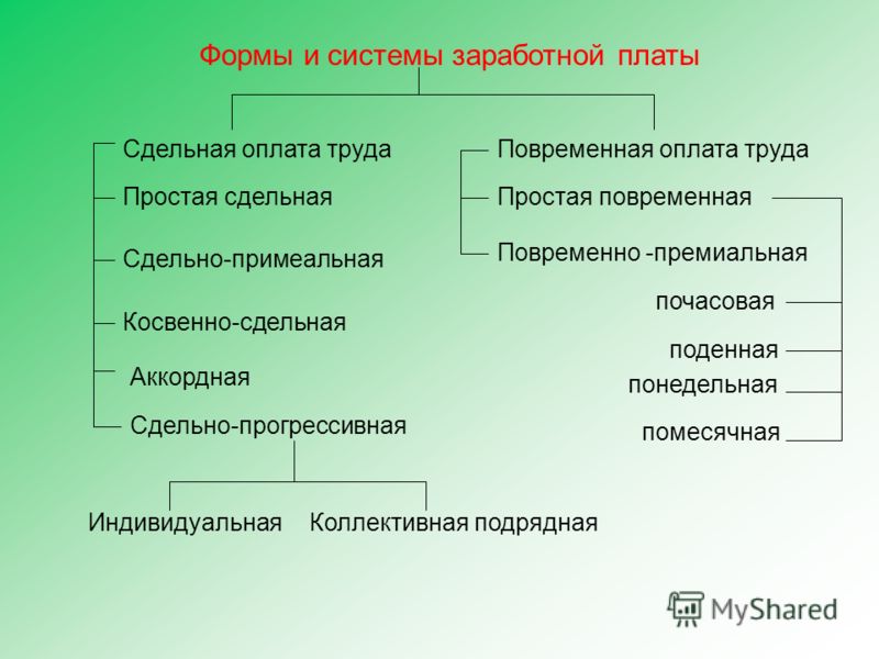 договор о сотрудничестве с дилером