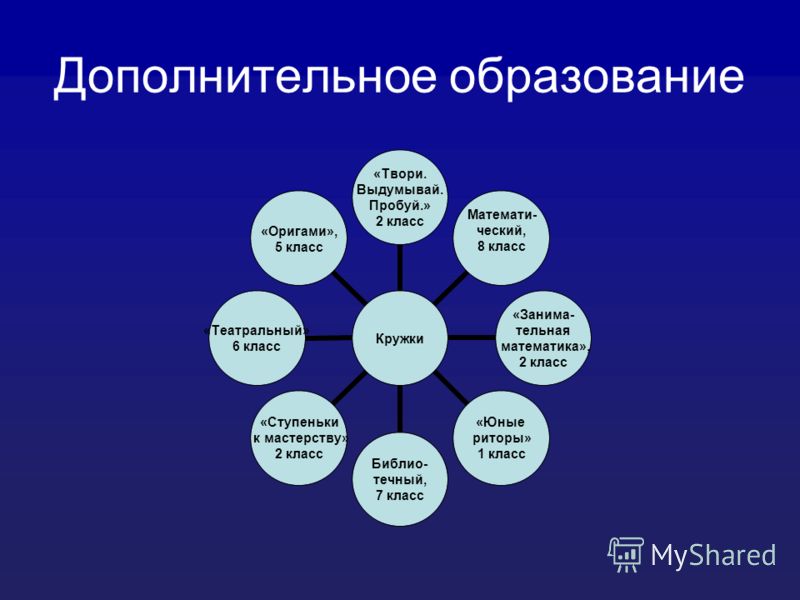 Производственная практика, в профессиональной подготовке Приемная кампания
