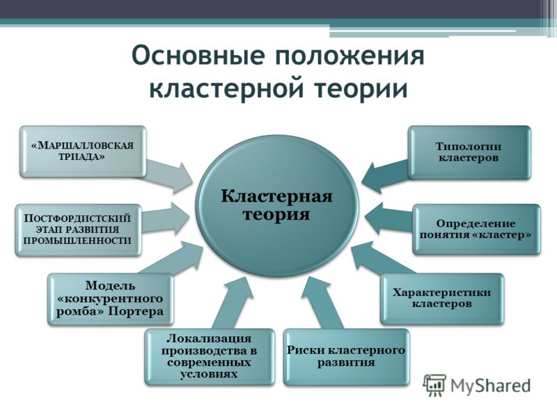 Украина Государственные Региональные Программы Развития