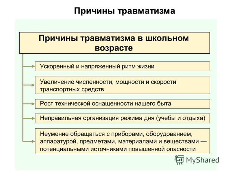 Подвижный сустав называется Подвижный сустав называется