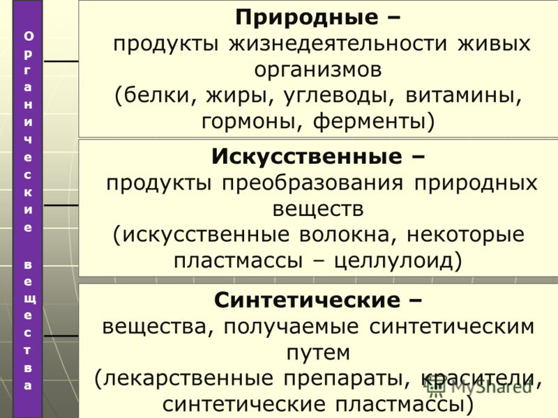 искусственные презентация волокна химия