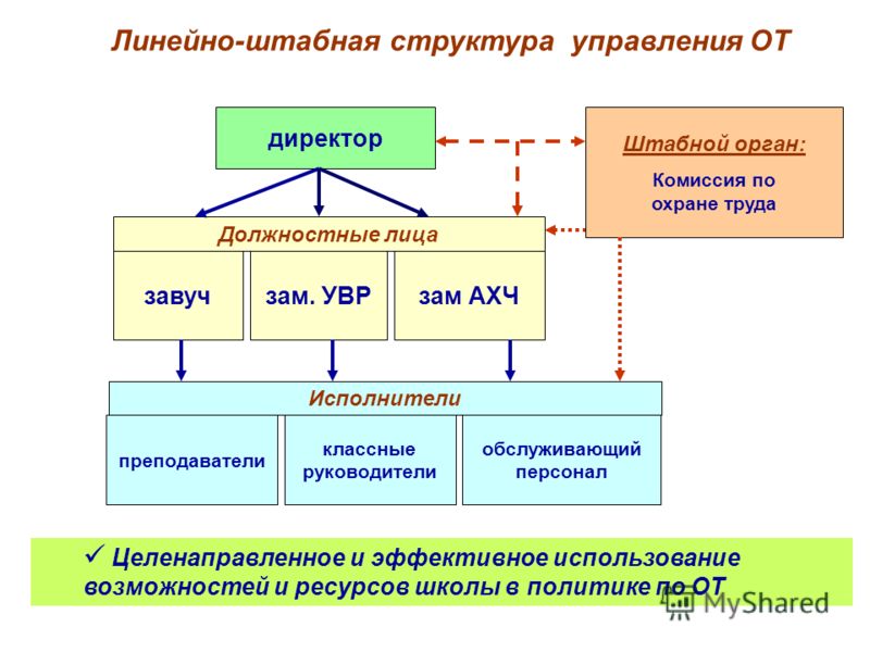 Должностная инструкция Заведующего Столовой