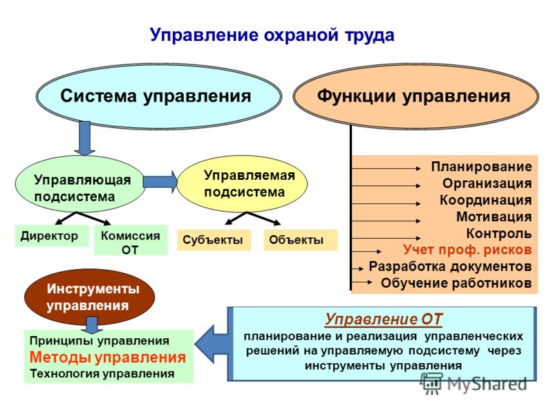 Блок схема управление качеством фото 671