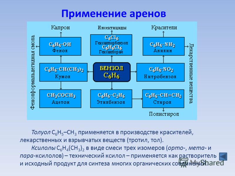 Газ как растворитель Газ как растворитель