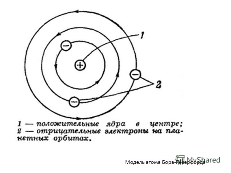 схема строения атома бор