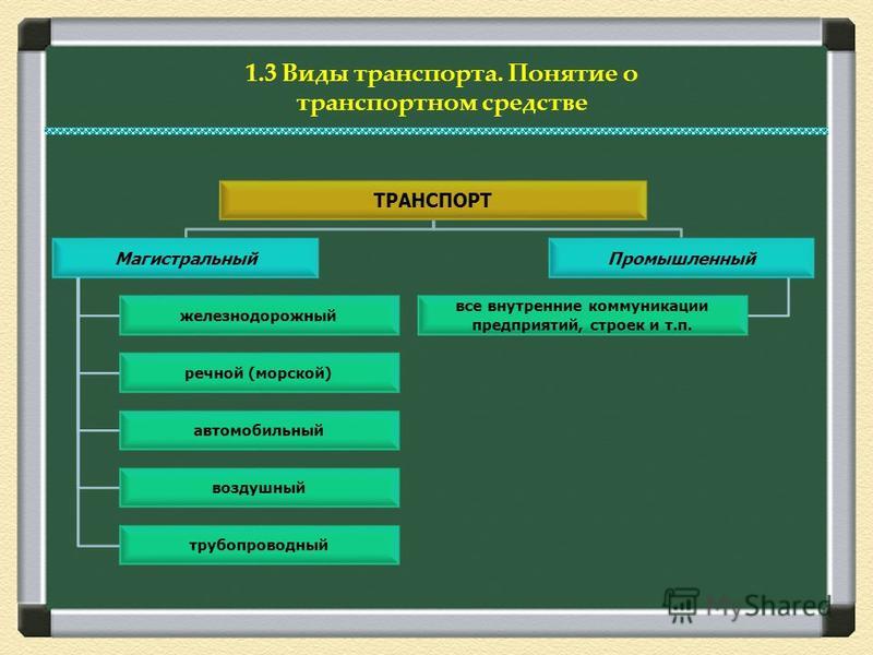 бонусы, моментальные понятие о перевозочном процессе на магистральном транспорте прогноз