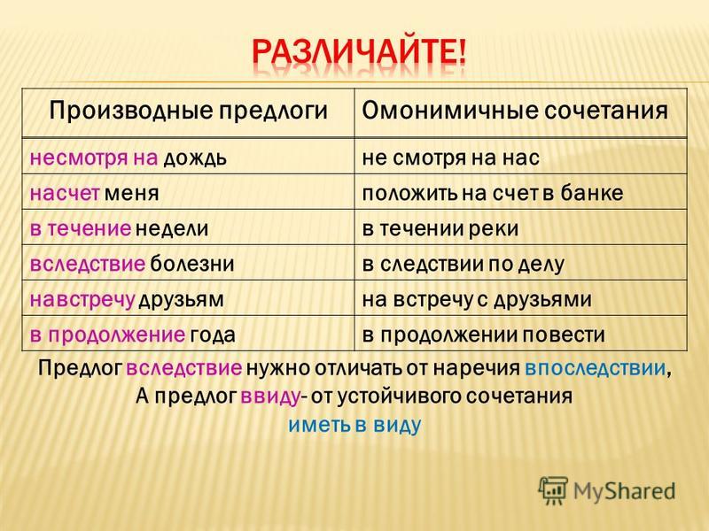 Производные предлоги стих Производные предлоги стих