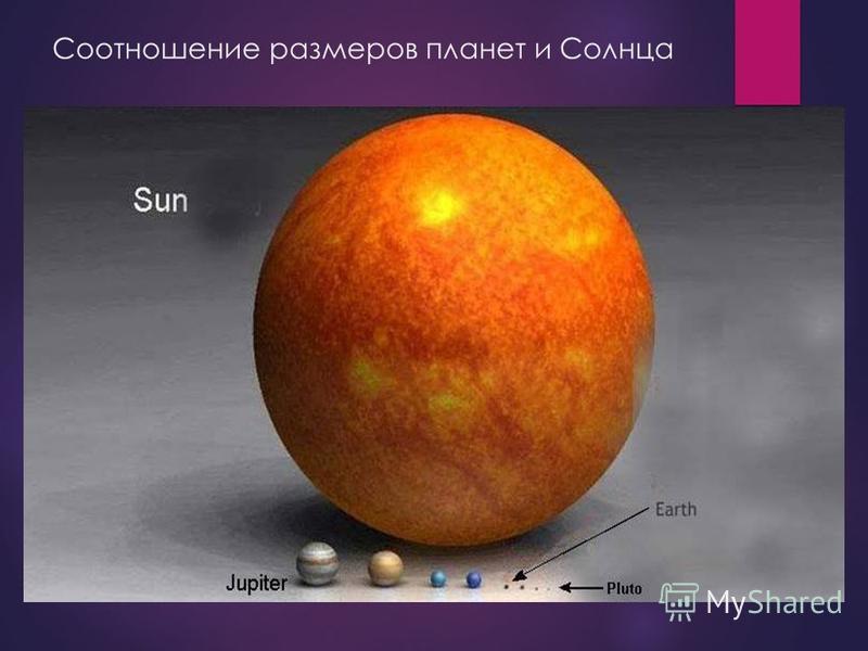 Соотношение размеров планет и Солнца
