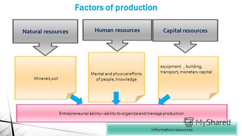 china s factors of production Is china’s growth miracle over investment and production expanded figure 2 shows the contribution of each of the three factors to china’s growth since 1980. china s factors of production Is china’s growth miracle over investment and production expanded figure 2 shows the contribution of each of the three factors to china’s growth since 1980.