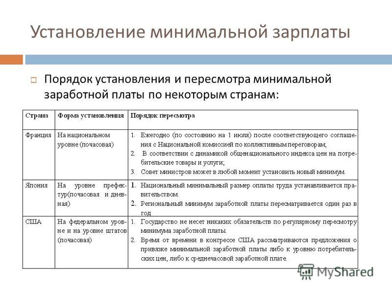 Установление заработной платы потребовалось
