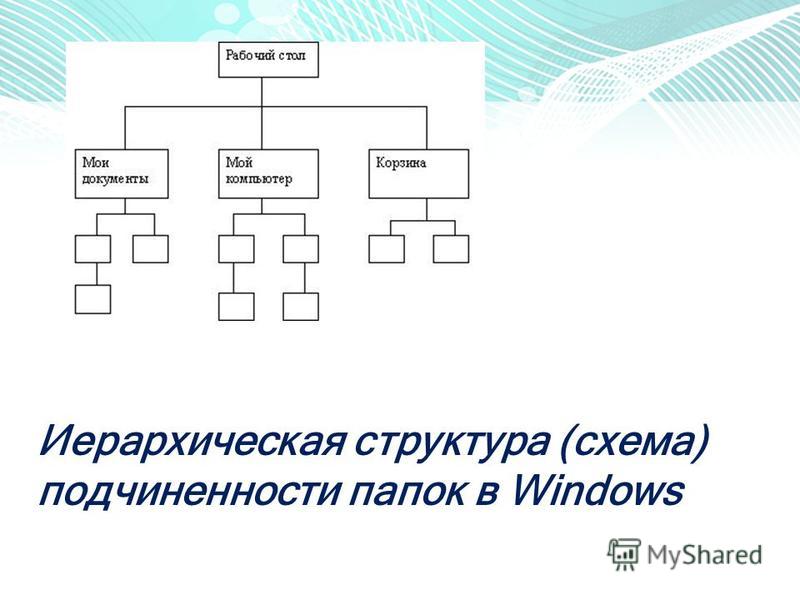 Схема подчиненности органов Схема подчиненности органов