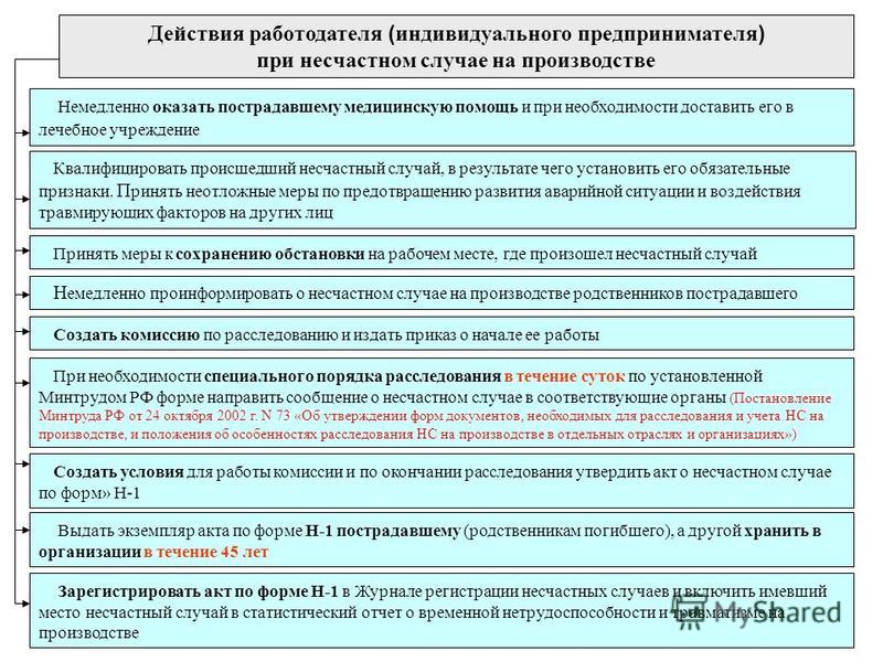 Какие документы нужны для оформления несчастного случая в быту позавчера все