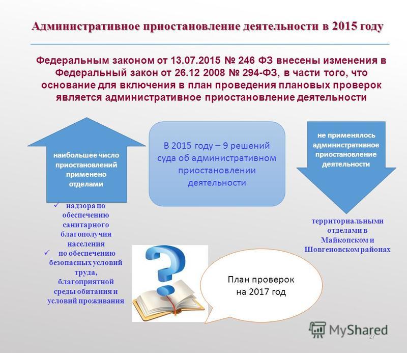 Административное Приостановление Деятельности