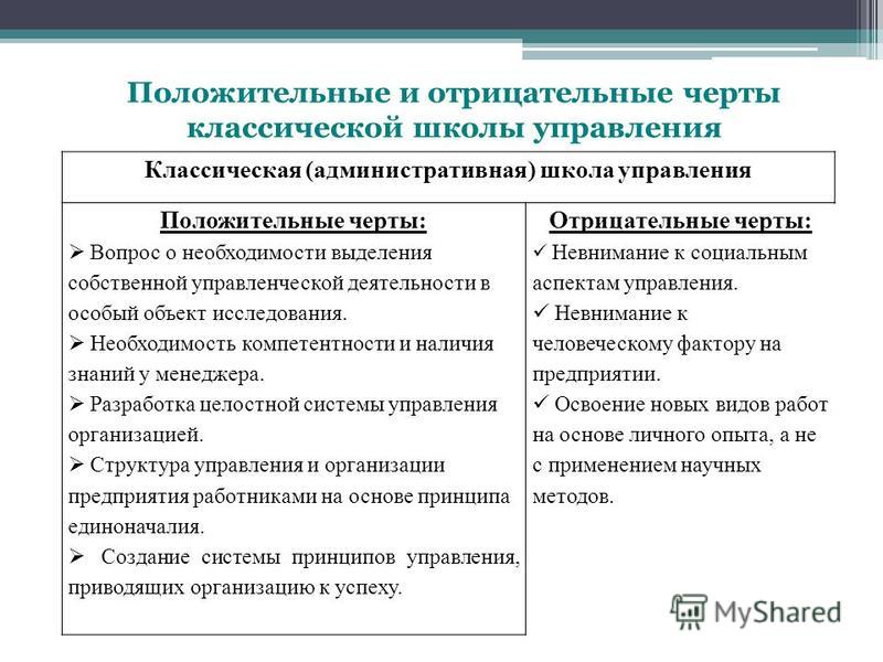 Основные школы менеджмента таблица - TouristMaps.ru