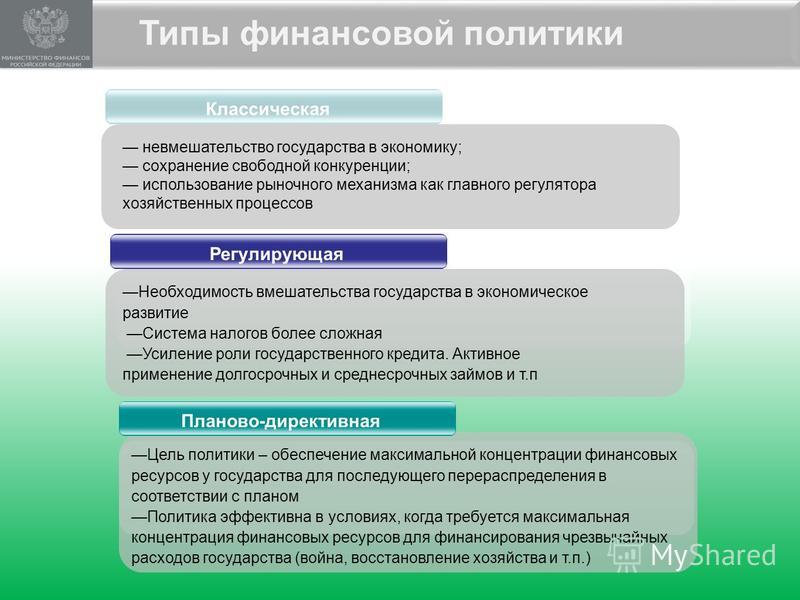 Курсовая работа: Финансовая политика России на современном этапе