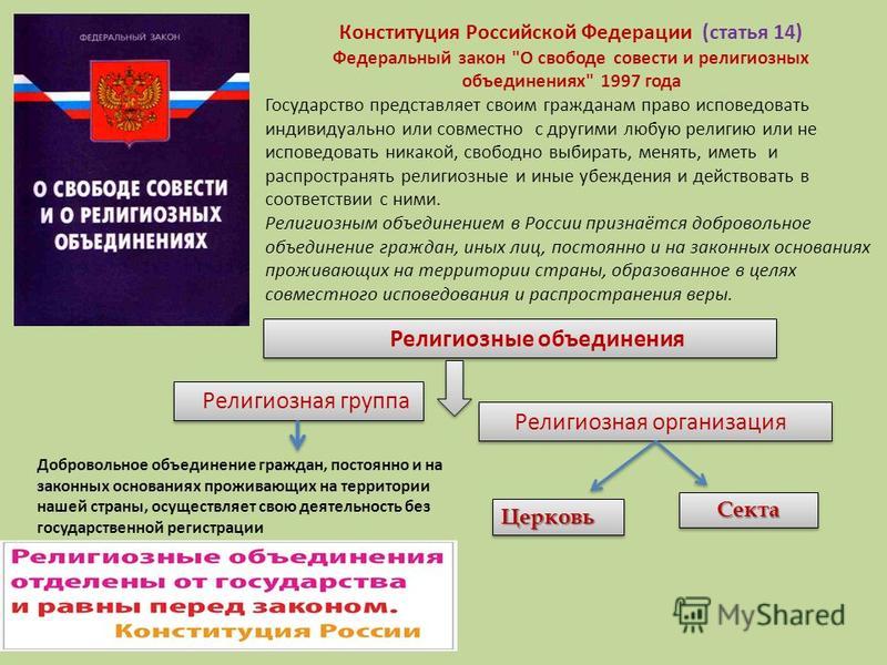 Статья: Власть и религия в современной России