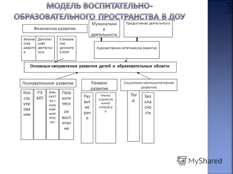 196Ширмы по пдд