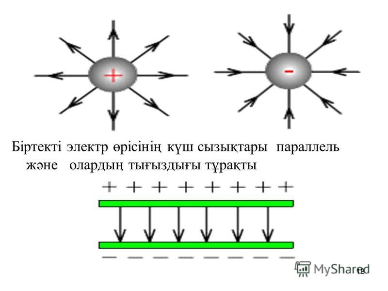 Бiртектi электр өрiсiнiң күш сызықтары параллель және олардың тығыздығы тұрақты 18