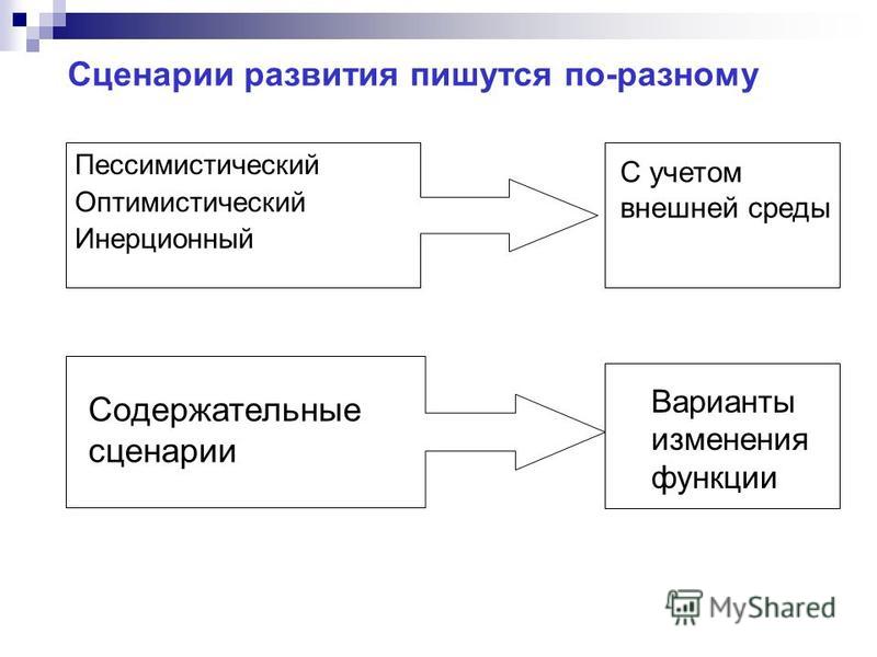Сценарий о современном мире Сценарий о современном мире