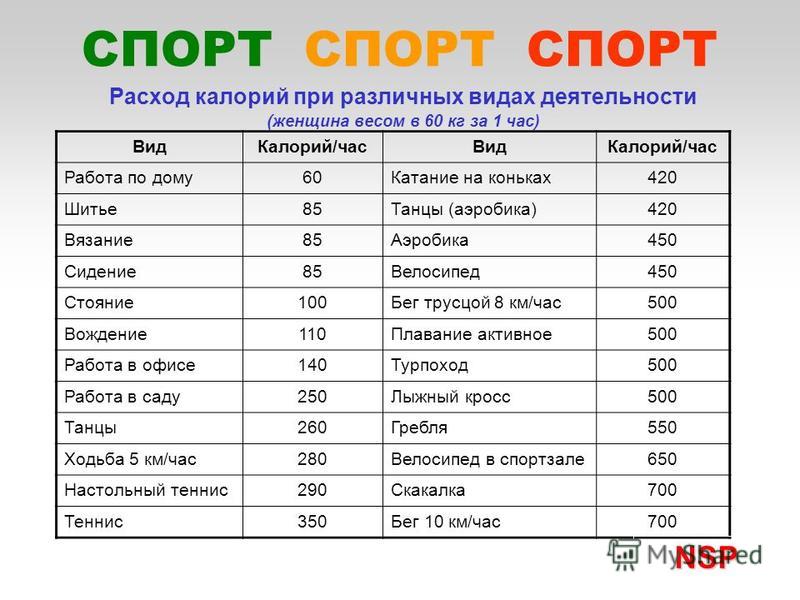 Расход ккал при вязании 82